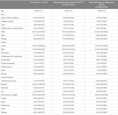 The positive impact of identity-affirming mental health treatment for neurodivergent individuals